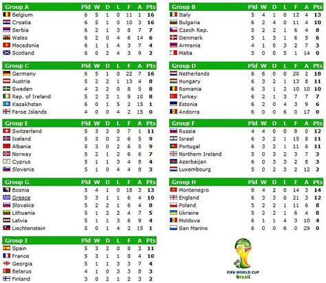 world cup qualifiers europe table.